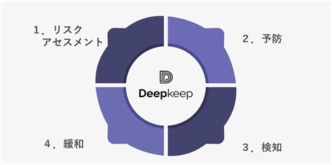 マクニカ、AIモデルや学習データに含まれるリスクを洗い出 .